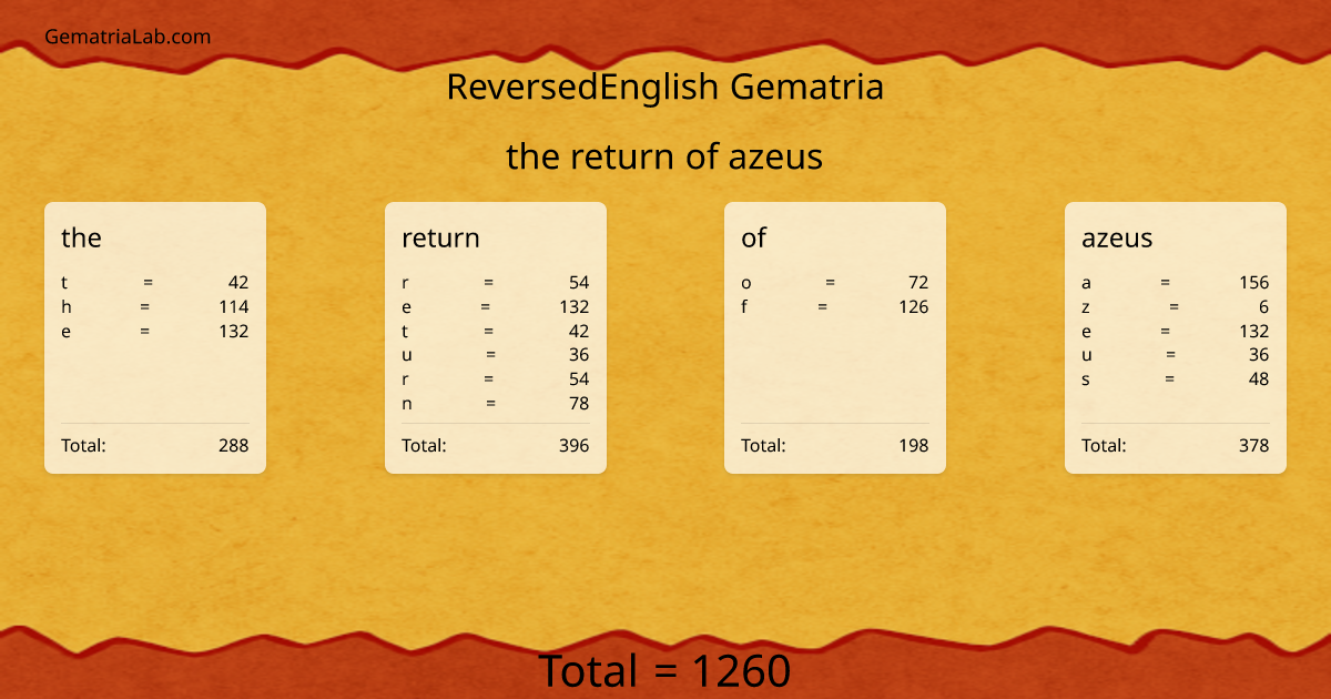the return of azeus in reversedEnglish Gematria